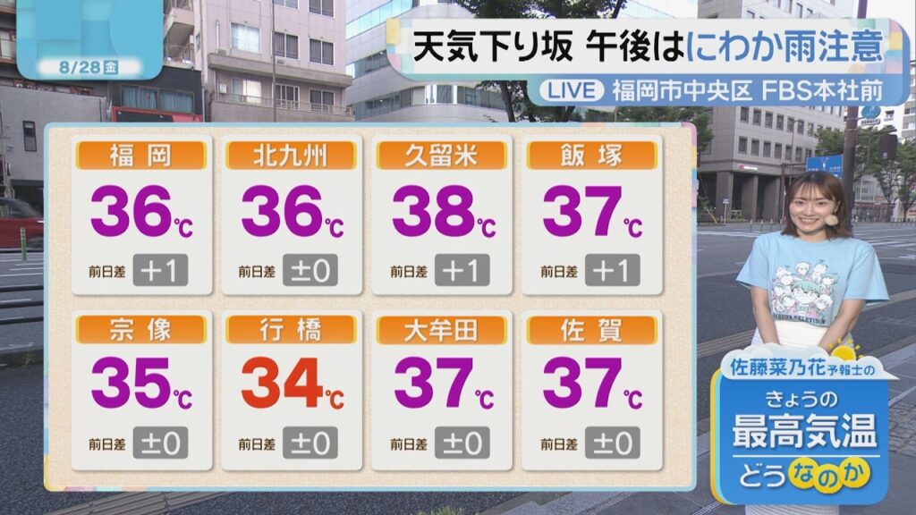 佐藤菜乃花気象予報士のお天気情報 バリはやッ! 8月28日 佐藤菜乃花気象予報士のお天気情報 バリはやッ! 8月28日