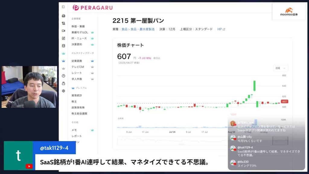 【田端は不在】PERAGARU塩谷による「華金　引け前」株ライブ