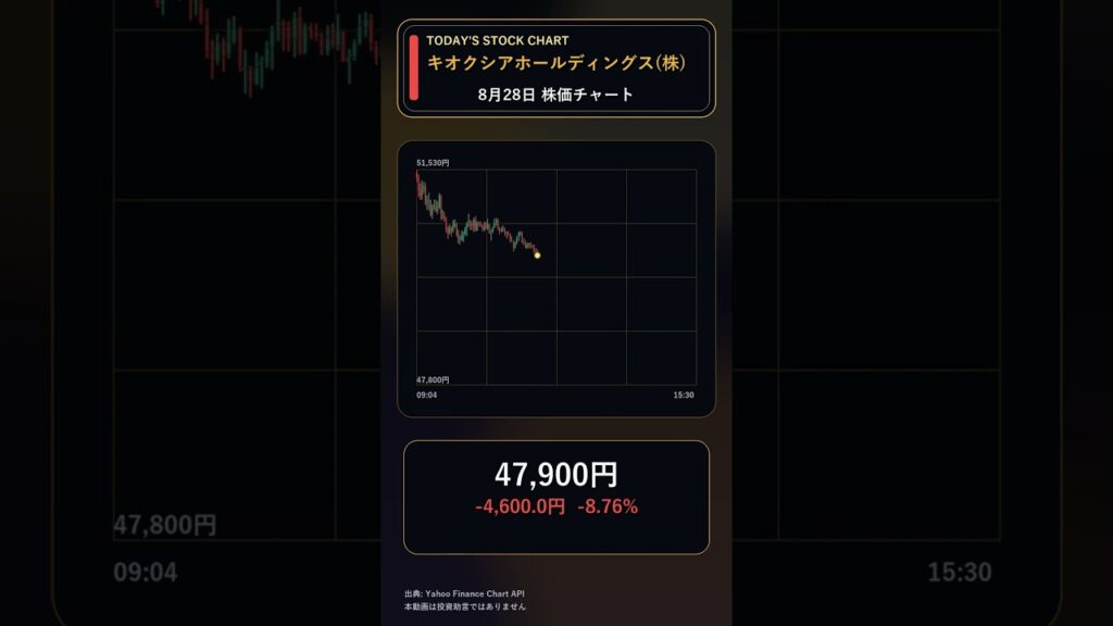 【日本株】キオクシアホールディングス(株)（285A）8月28日株価チャート #Shorts