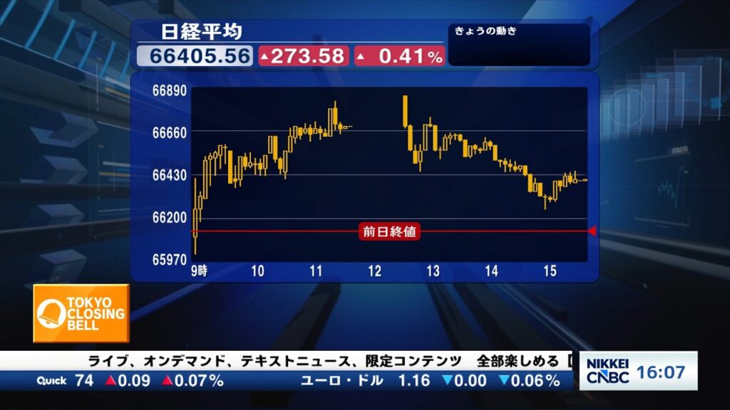 日経平均株価反発、米株高受け上昇も上値重く グロース250は3％高【日経CNBC／きょうのポイント、明日のヒント】