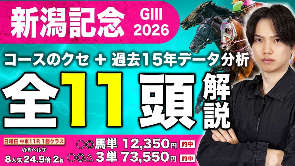 【2026新潟記念の出走馬全11頭&過去15年データ解説】先週も日曜中京11Rで◯◎馬連7600円&3連単73550円的中🎯で絶好調のkotaが超ハイレベルに進化した新潟記念を徹底攻略! 【2026新潟記念の出走馬全11頭&過去15年データ解説】先週も日曜中京11Rで◯◎馬連7600円&3連単73550円的中🎯で絶好調のkotaが超ハイレベルに進化した新潟記念を徹底攻略!