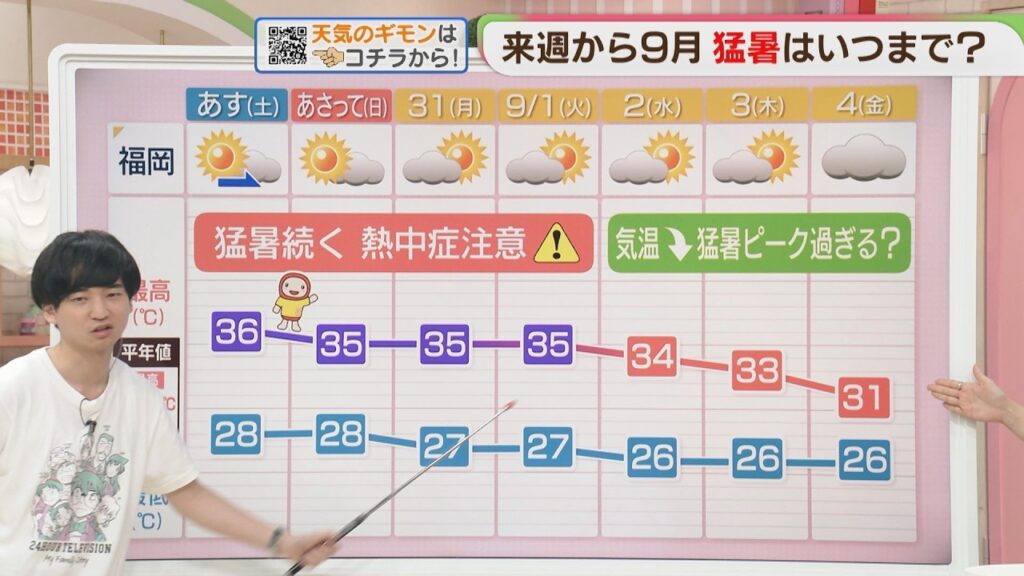 東杜和気象予報士のお天気情報 めんたいワイド 8月28日 東杜和気象予報士のお天気情報 めんたいワイド 8月28日