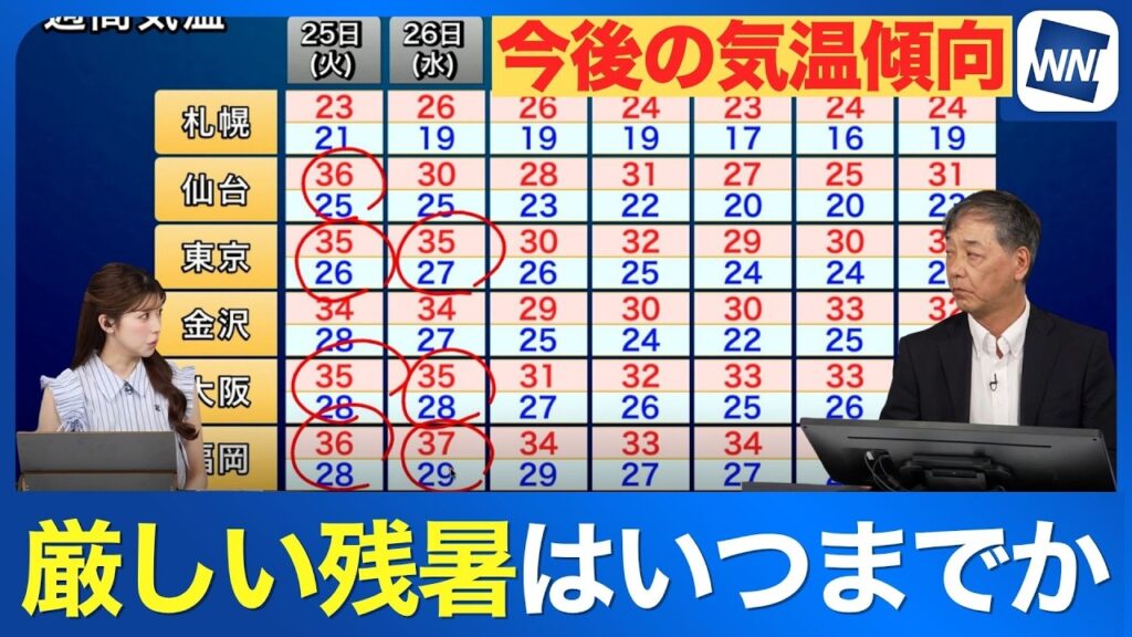 【週間気温】厳しい残暑のピークは明後日まで その後は暑さが段々落ち着く見込み 【週間気温】厳しい残暑のピークは明後日まで その後は暑さが段々落ち着く見込み