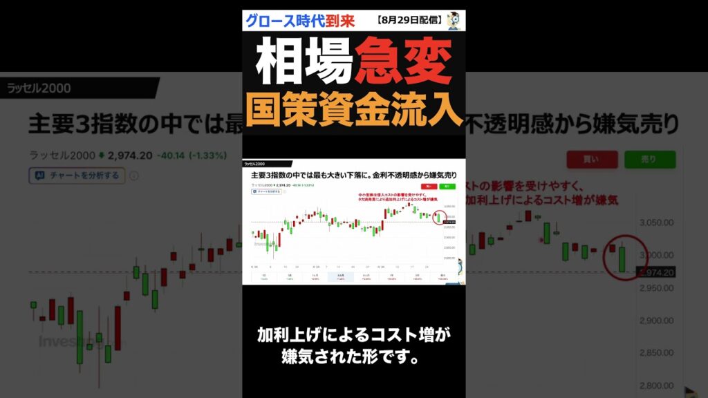 【最新】来週の日本株、国策銘柄へ資金シフト始まります。機関投資家も参入で急騰か？！ #shorts ver1