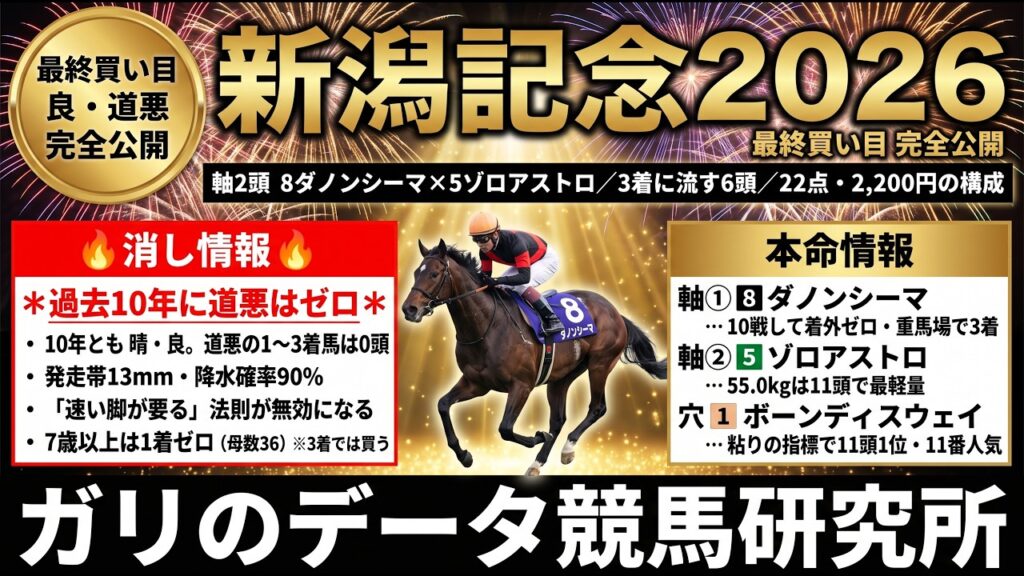 新潟記念2026】過去10年に道悪の年はゼロ｜10戦して着外ゼロの馬を軸に｜ダノンシーマ×ゾロアストロ｜買い目公開22点```