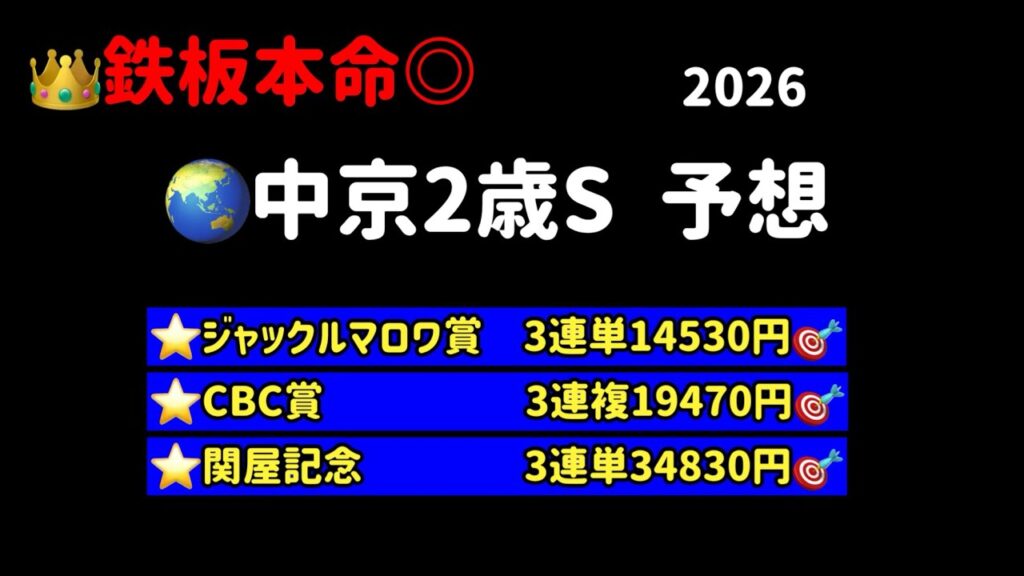 【競馬予想】 中京2歳ステークス 予想 2026 【競馬予想】 中京2歳ステークス 予想 2026