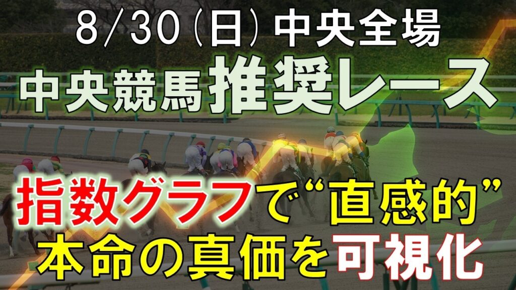 【8/30(日) 中央競馬】指数グラフで見抜く推奨レース|札幌競馬、新潟競馬、中京競馬 【8/30(日) 中央競馬】指数グラフで見抜く推奨レース|札幌競馬、新潟競馬、中京競馬
