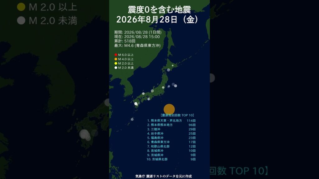 日別_8月28日（金）震度0を含む地震 #shorts #2026 #毎日更新 #マグニチュード