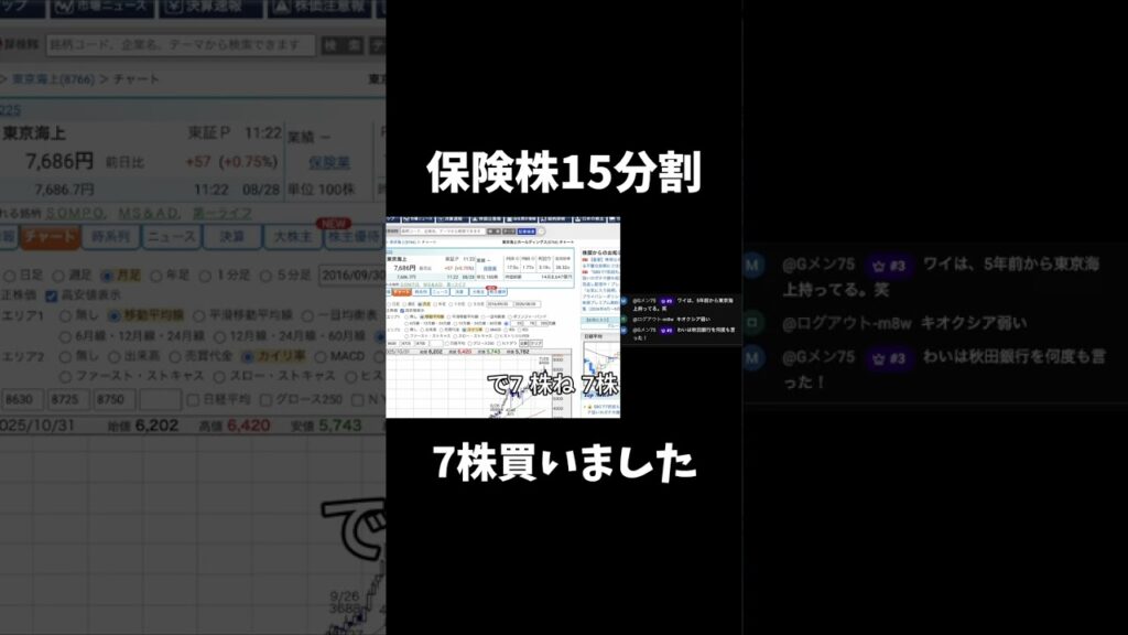 15分割予定の、保険株7株購入！