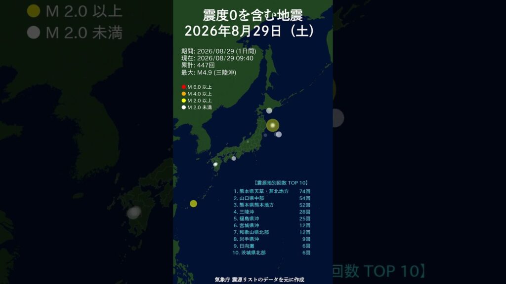 日別_8月29日（土）震度0を含む地震 #shorts #2026 #毎日更新 #マグニチュード
