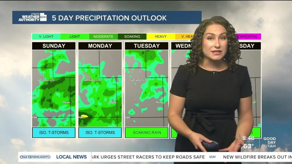 Sunday Morning Weather Forecast