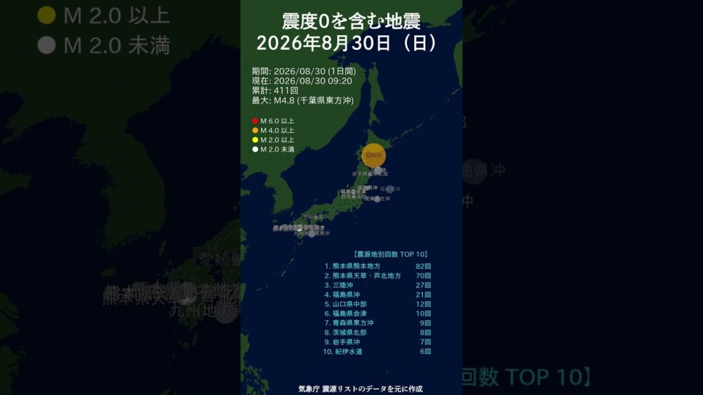 日別_8月30日（日）震度0を含む地震 #shorts #2026 #毎日更新 #マグニチュード