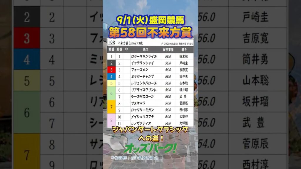 第58回 不来方賞 9/1(火)】#競馬予想＃岩手競馬 #盛岡競馬 #不来方賞 ＃赤見千尋 【赤見千尋のサクッと楽しむ地方競馬】
