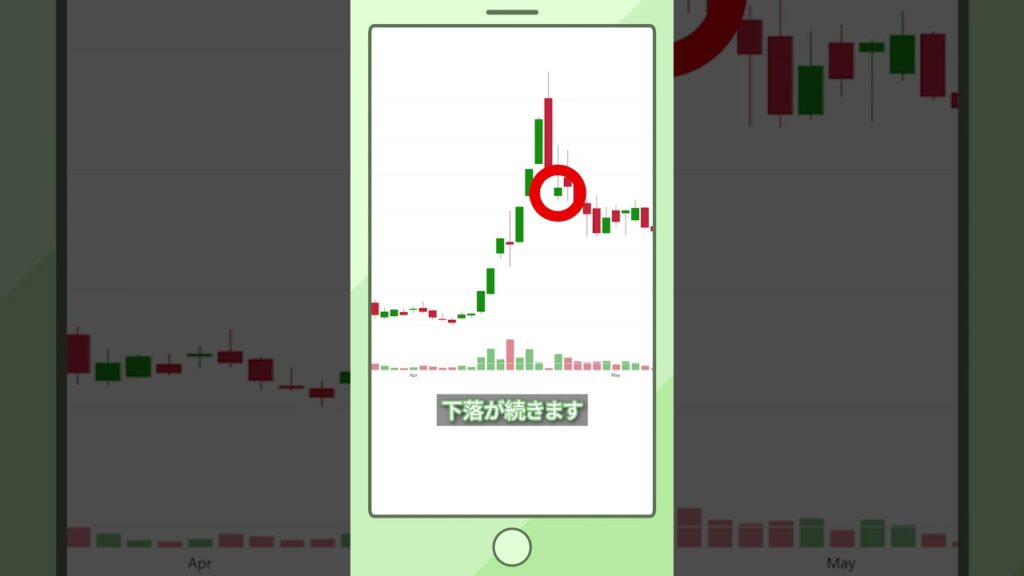 【検証】値下がり率1位の株を買ったら1カ月後どうなる？【19日目】 #投資