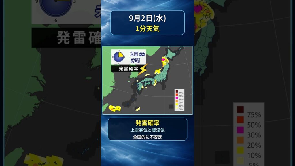 【明日の1分天気】2026年9月2日(水)の天気・気温・雷 #マニアック天気 #1分天気 【明日の1分天気】2026年9月2日(水)の天気・気温・雷 #マニアック天気 #1分天気