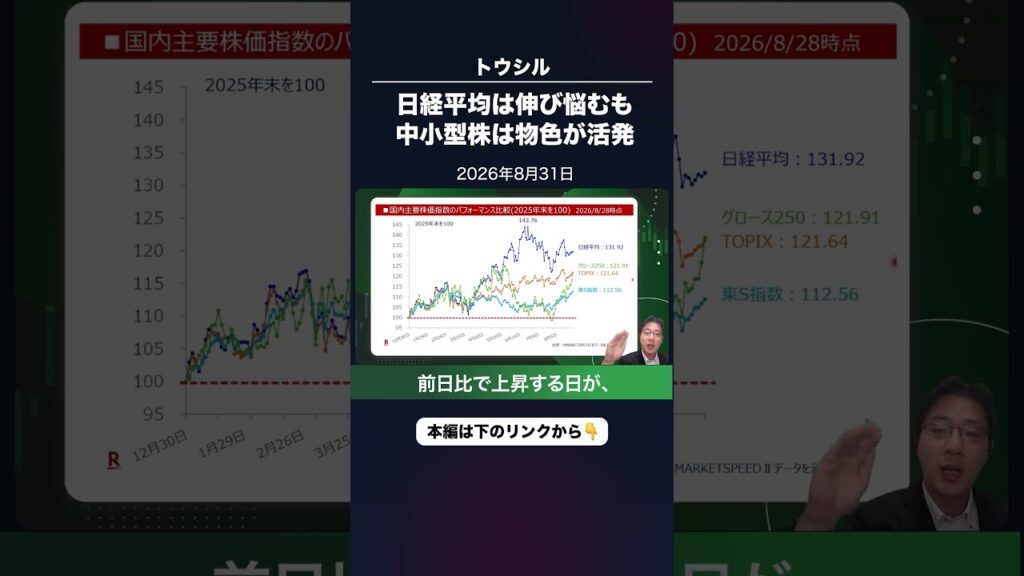 日経平均は伸び悩むも、中小型株は物色が活発