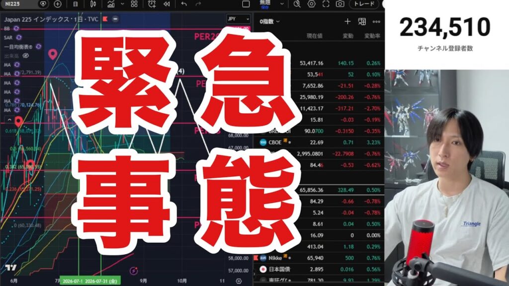 日経平均先物が中東リスクで急落中‼️金利急騰で半導体株ピンチ⁉️→日本株、高配当銘柄、出遅れ株強いぞ‼️ドル円159円推移。米国株、ハイテク株軟調。仮想通貨BTC横、金先物急落