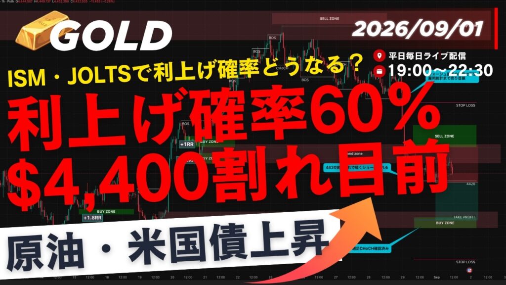 【金価格】利上げ確率66%に上昇…ゴールドは4,400ドル割れあるか?最新ファンダ+SMC解説 【金価格】利上げ確率66%に上昇…ゴールドは4,400ドル割れあるか?最新ファンダ+SMC解説