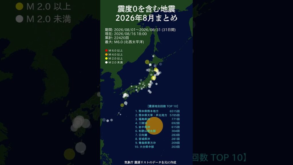 2026年8月まとめ_震度0を含む地震 #shorts #2026 #毎日更新