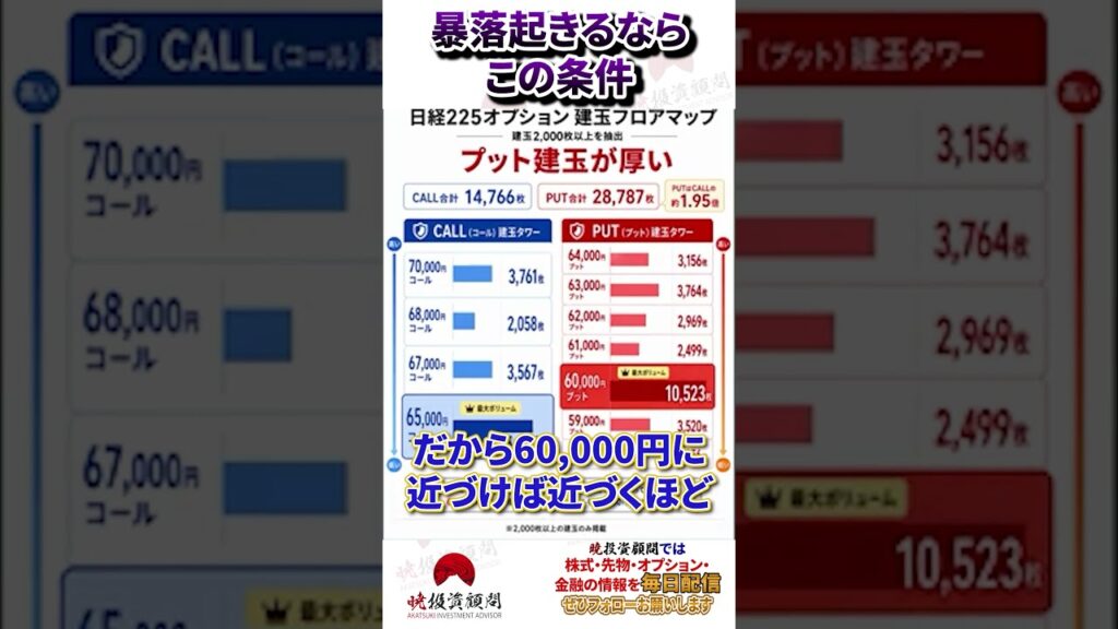 9月に暴落が起きるならこの条件！？ #投資 #日経225オプション