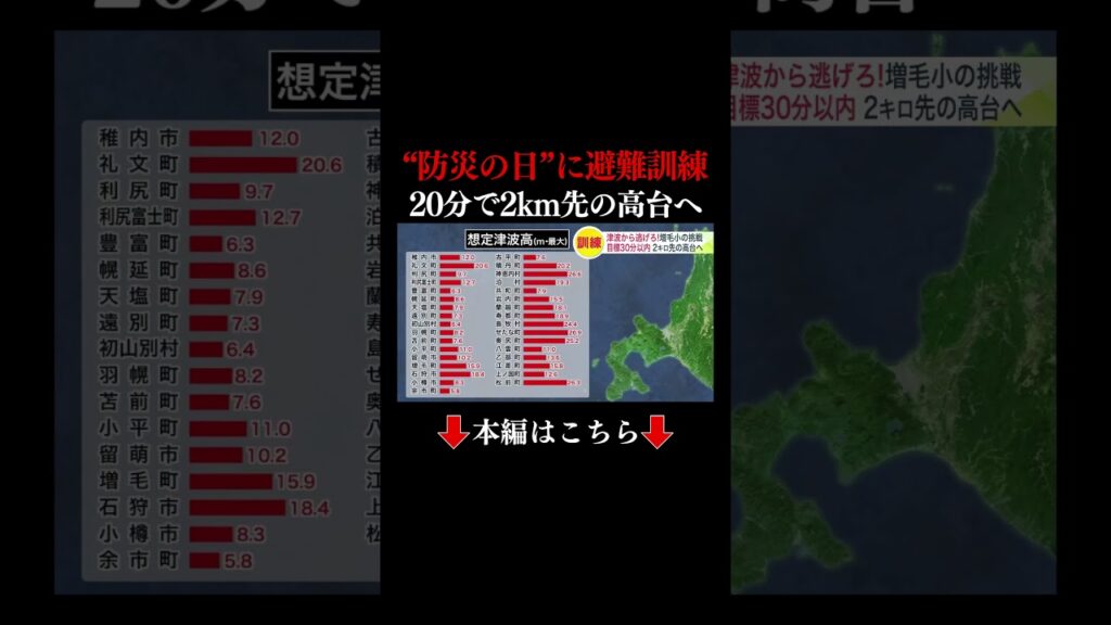 【防災の日】地震と津波警報を想定...子どもたちが本番さながらの訓練＿「30分で逃げられるかどうか」がポイント＿教諭は「今後どういう掛け声をしたらいいかは勉強だと思いました」