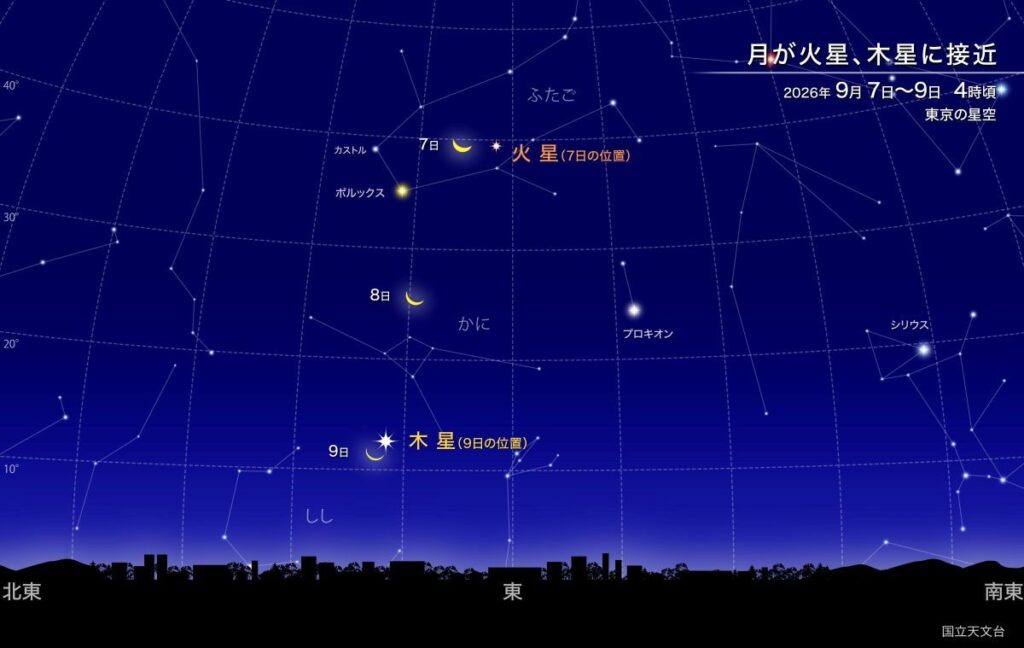 月が火星、木星に接近（国立天文台）
