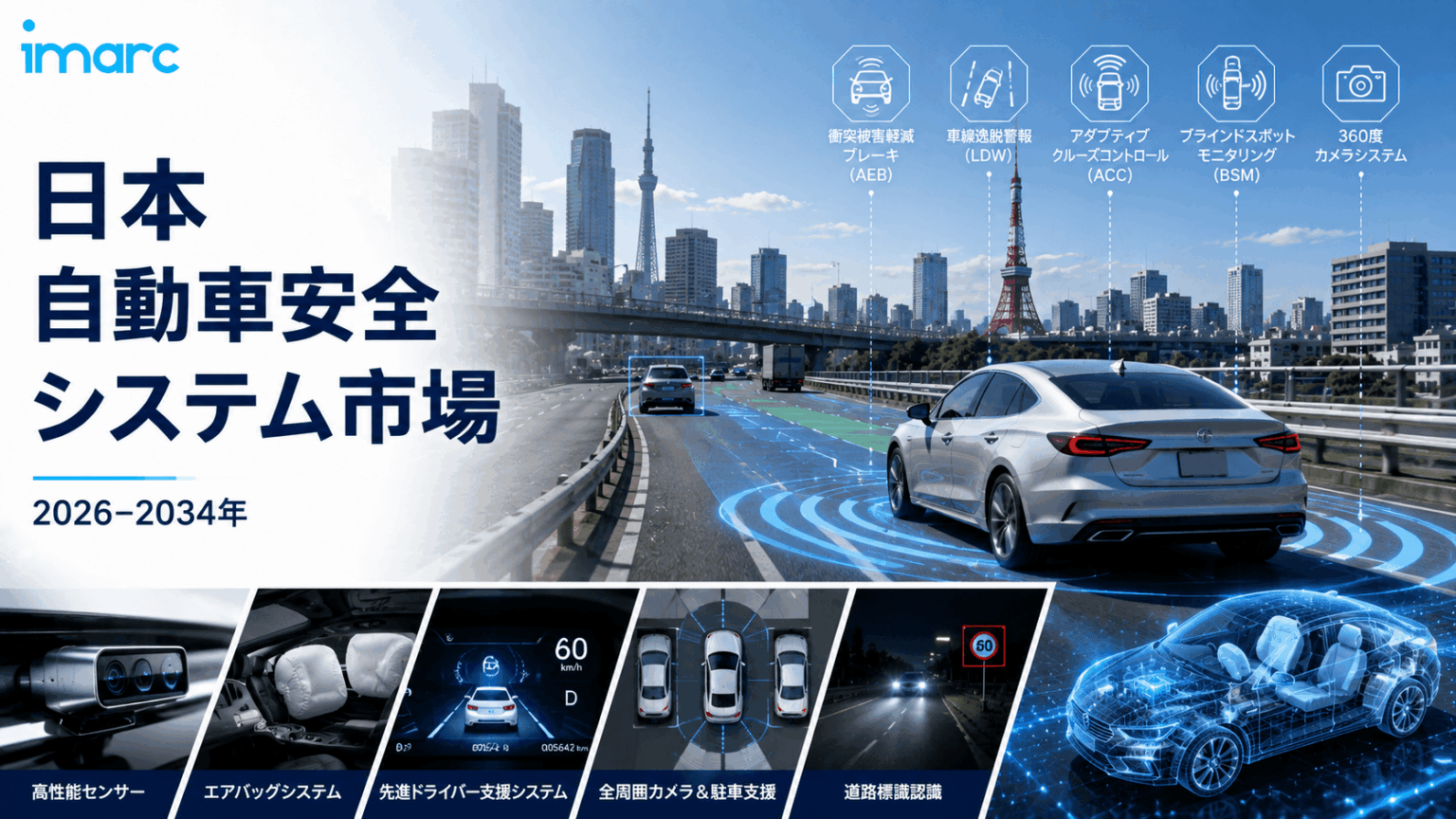 日本自動車安全システム市場動向 2034 | 12.78%のCAGRで3,465.2百万米ドルに達すると予測 | NEWSCAST