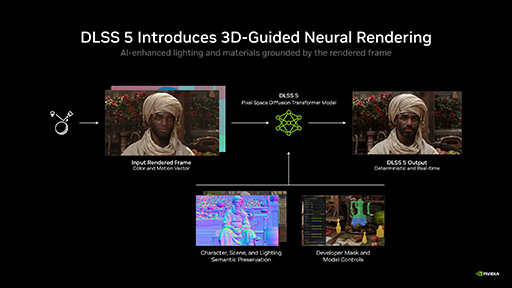 画像ギャラリー No.003のサムネイル画像 / 「NBA 2K27」に実装されたNVIDIAのAIベース高画質化技術「DLSS 5」は，どのようにしてゲーム映像を高画質にするのか