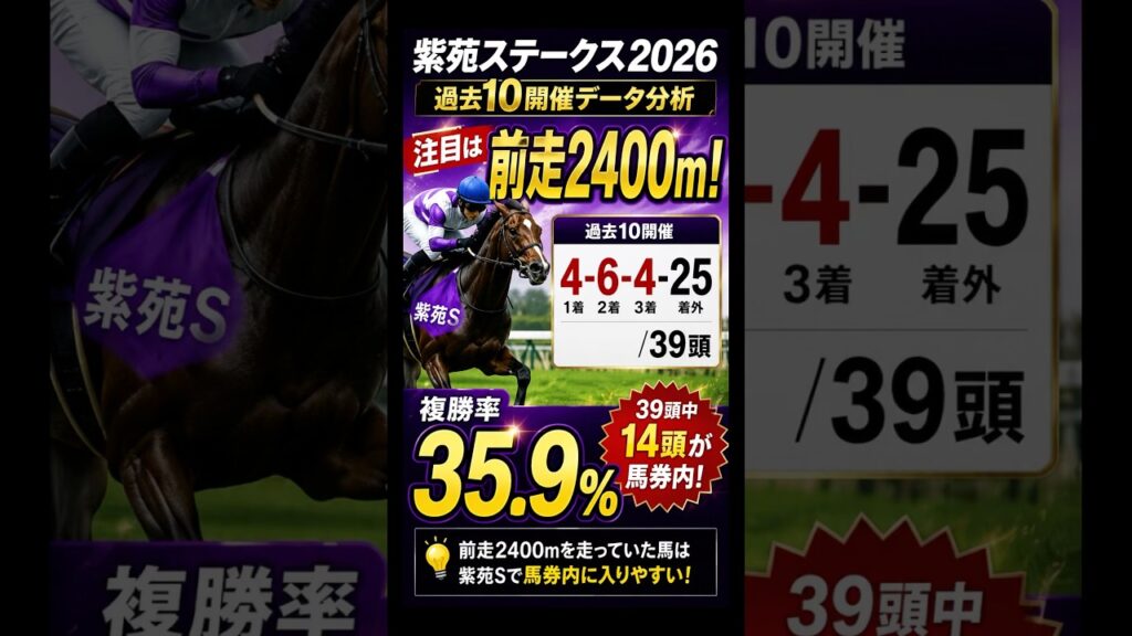 【紫苑S2026】前走1着より2着!? 過去10年データで見えた重要データ#紫苑ステークス #競馬 #競馬予想 #競馬データ #shorts