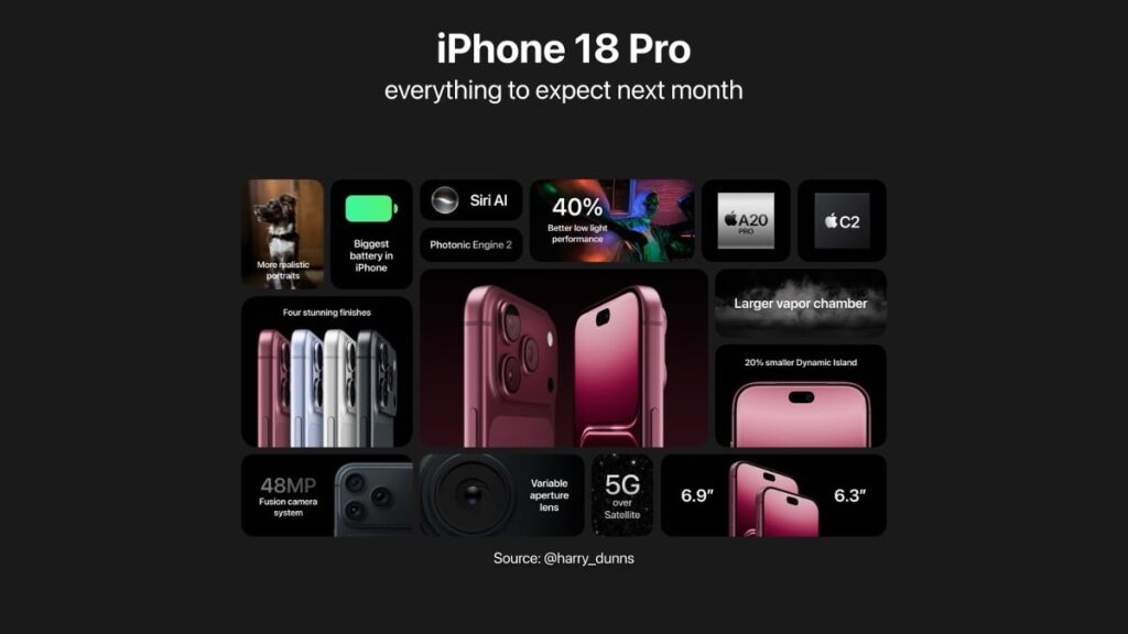 A20 Proは7コアGPU採用の可能性〜チップ選別で複数製品に展開も – iPhone Mania iPhone18 Pro AC 0903