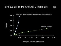 AIは同じ、スコアは3倍。「考えたことを忘れない仕組み」が難しすぎるパズルを解くカギだった | ギズモード・ジャパン