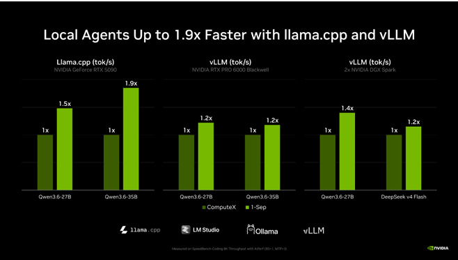 RTX Spark搭載PCは10月発売。HermesやOpenClawのワンクリックローカル化も - PC Watch