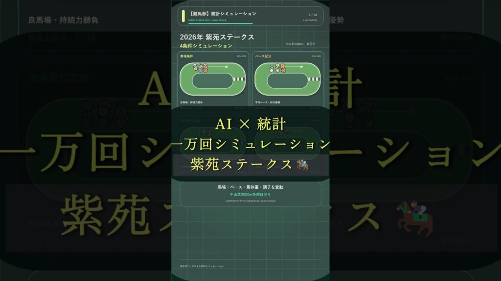 【紫苑ステークス2026】荒れる?1万回シミュレーションを無料公開 #競馬 【紫苑ステークス2026】荒れる?1万回シミュレーションを無料公開 #競馬