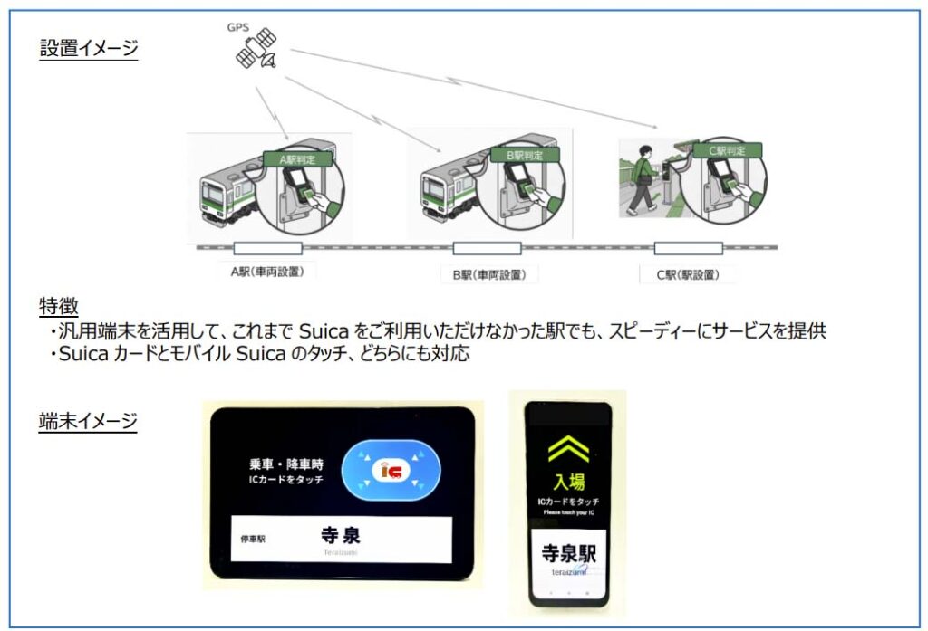 JR東日本、2030年代初めに全駅「Suica」対応　新改札やスマホ改札を導入 - Impress Watch