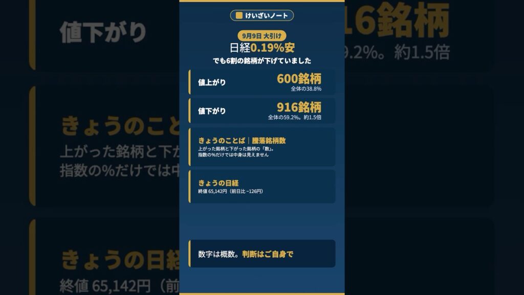 日経126円安でほぼ横ばい／でも6割の銘柄が下げていた・きょうのことば「騰落銘柄数」【けいざいノート】