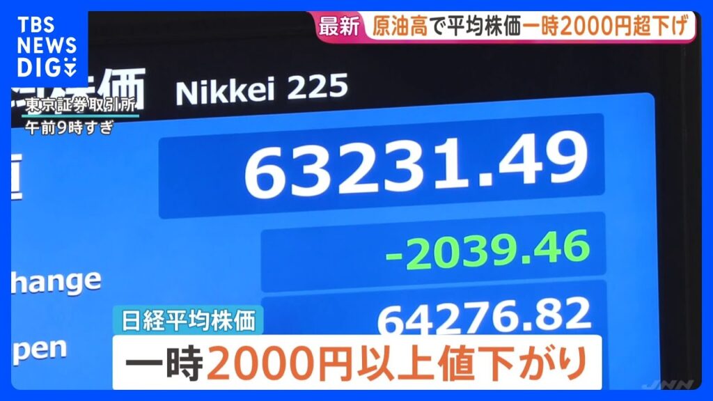 日経平均株価が一時2000円超の急落　原油高騰でインフレ長引く懸念　長期金利も再び3％に迫る｜TBS NEWS DIG