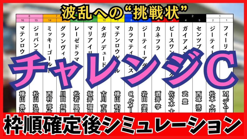 【チャレンジカップ2026】枠順確定後シミュレーション 浮上した激走馬＆危険な人気馬！過去データから導くジョバンニは8枠15番、マテンロウゲイルは5枠9番に確定