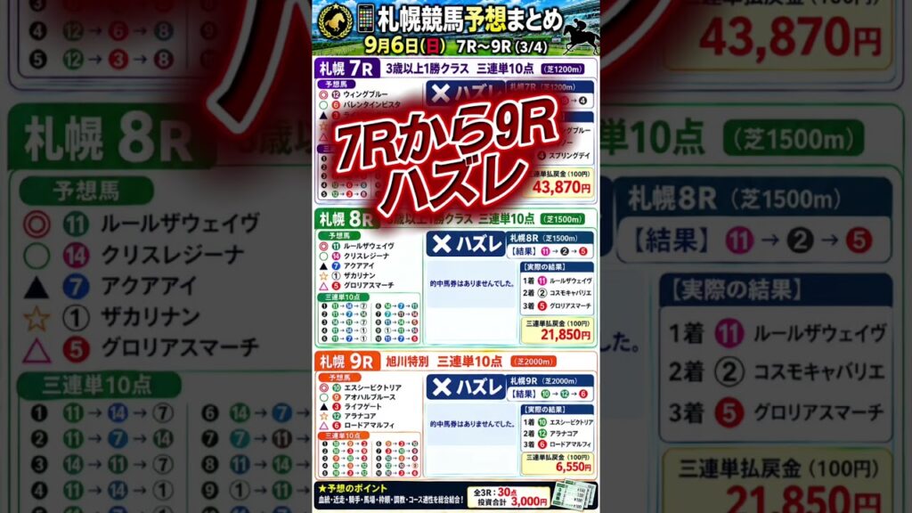 9/6札幌全レース予想結果　 #半端ない　#競馬　#三連単  #JRA  #ファンファーレ　#玉置浩二　#ロイヤルファミリー