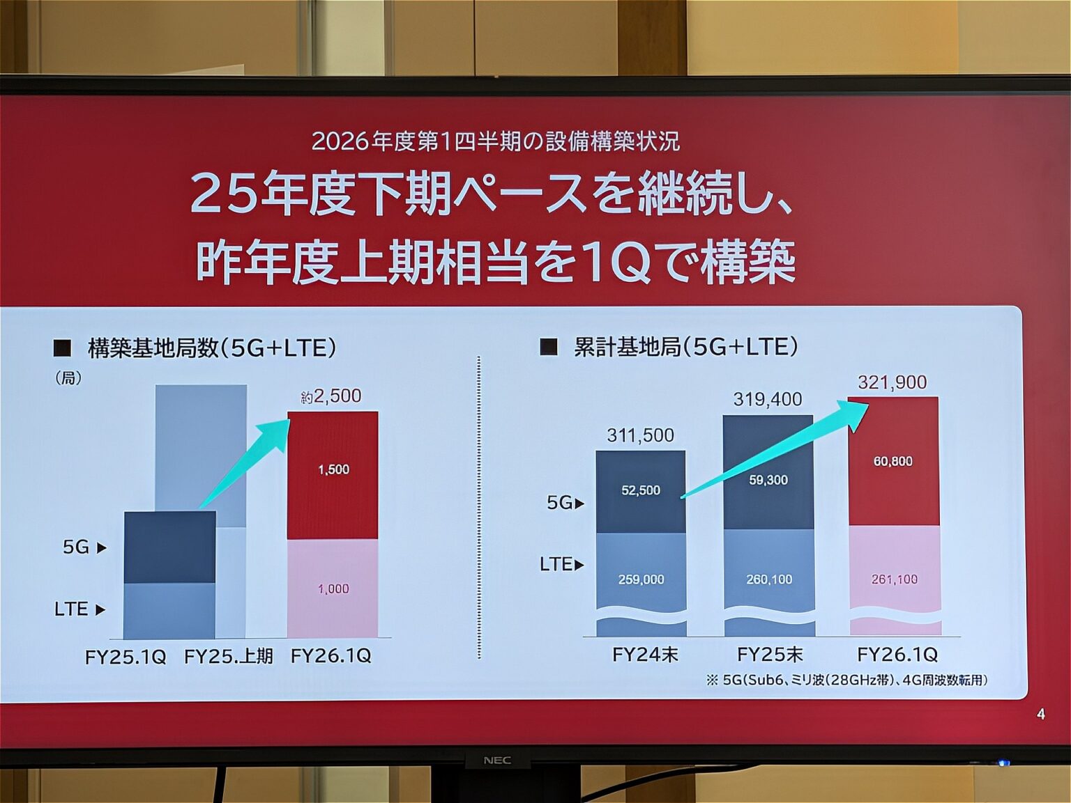 [ドコモ「スマホが繋がらない」はどう解消される？　キーパーソンが語る2026年夏の通信品質改善の今とこれから] - ケータイ Watch