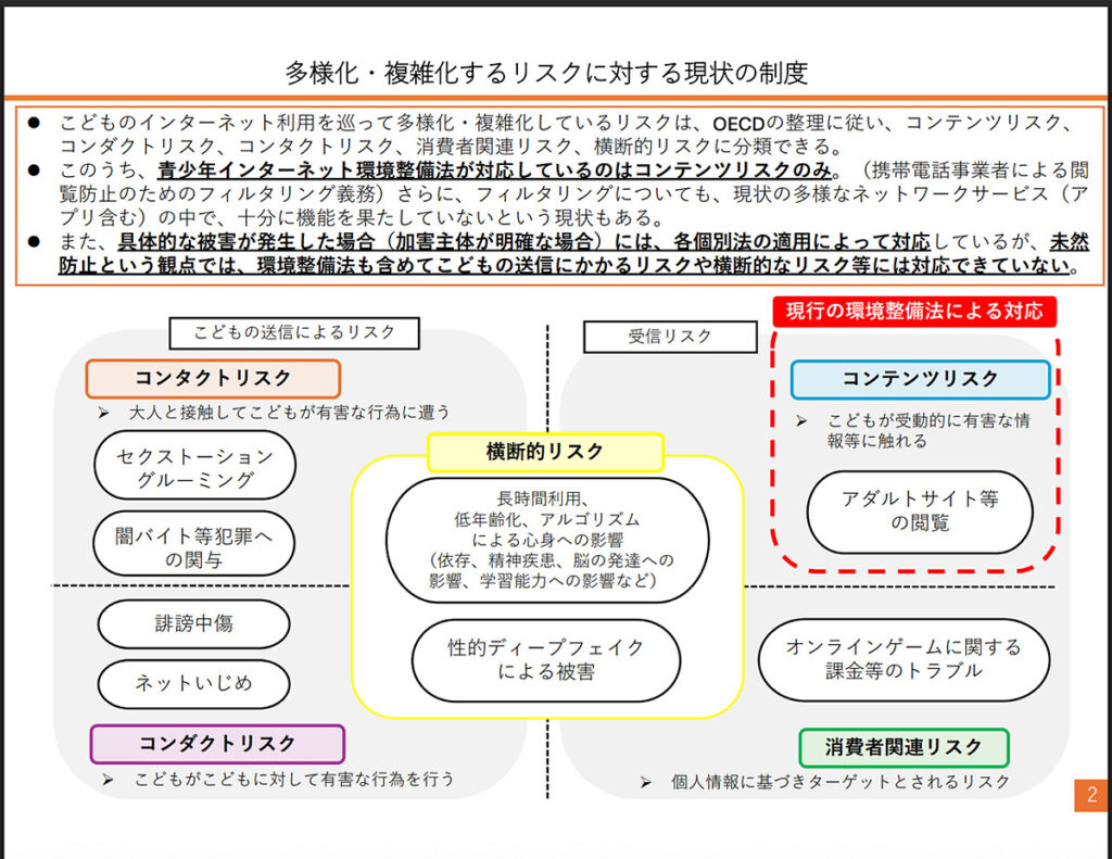 「青少年のSNS利用禁止」日本ではどうなる？ 当事者の中高生はどう思っている？ こども家庭庁に聞いた――目指すのは「こどものウェルビーイング実現」　 - INTERNET Watch