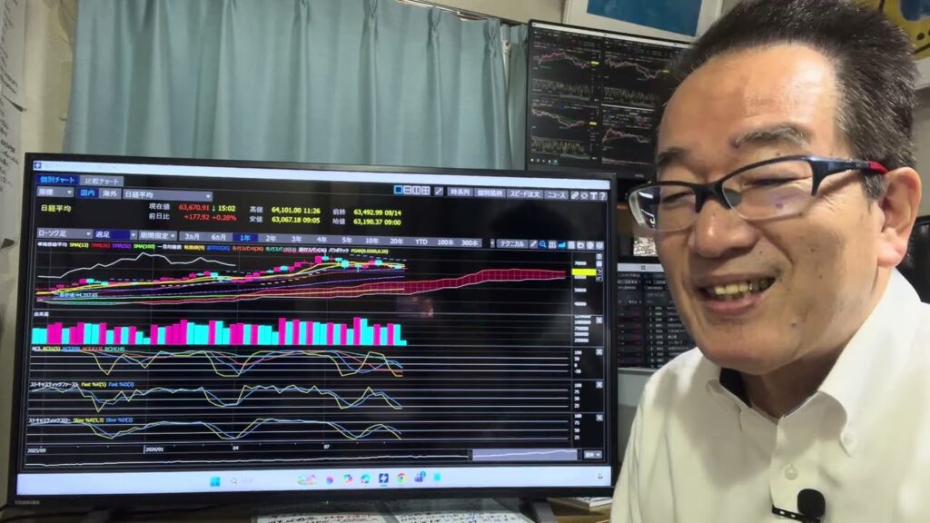 9月15日（火）日経平均は8円安。サイコロは3勝9敗。銀行株、崩れ始めた「利上げで買い」。今後の注目業種は？