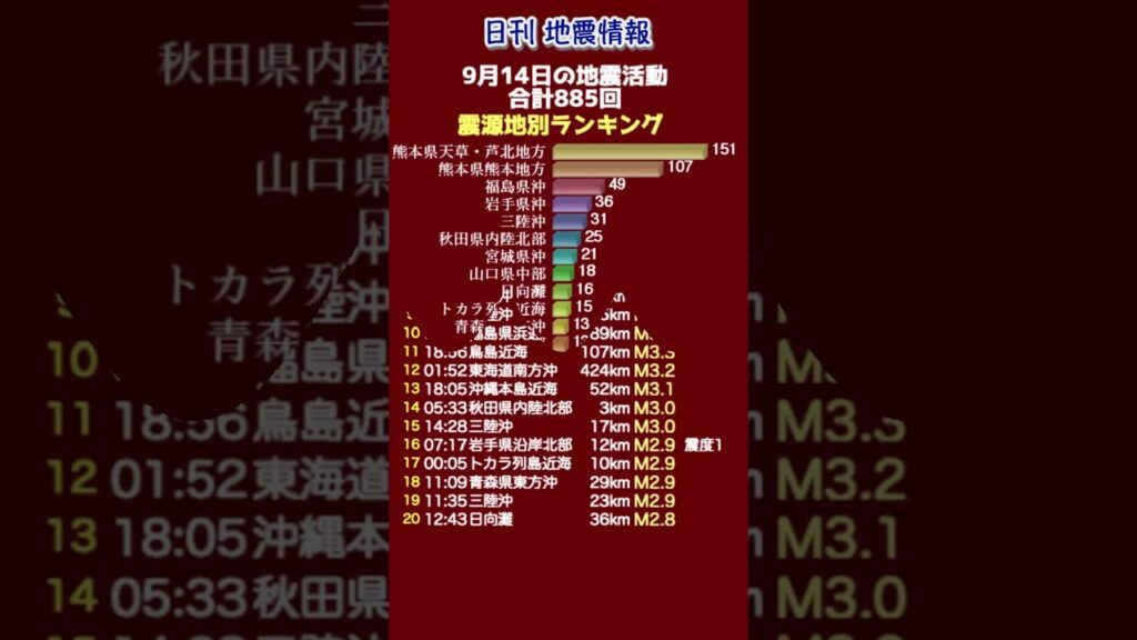 【地震情報】9月14日の地震活動 無感地震