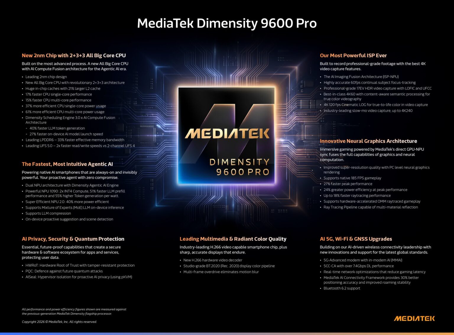 MediaTek、2nmプロセスのフラッグシップSoC「Dimensity 9600 Pro」を発表 – ケータイ Watch MediaTek、2nmプロセスのフラッグシップSoC「Dimensity 9600 Pro」を発表 - ケータイ Watch