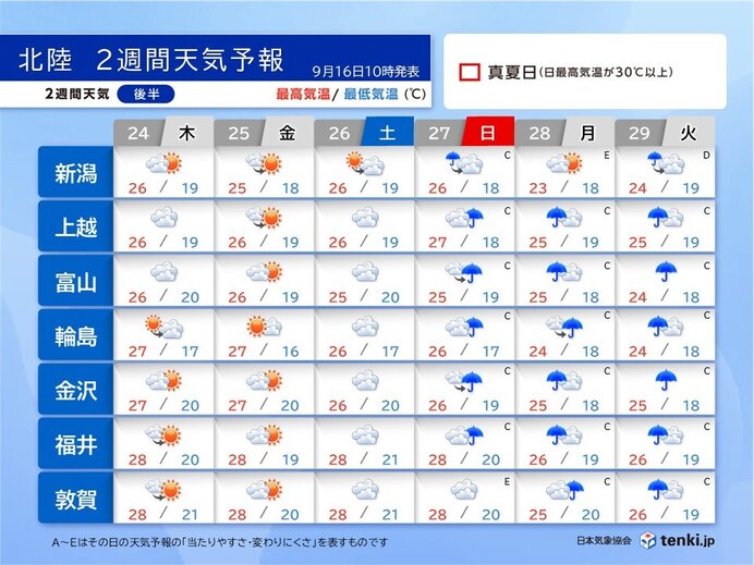 来週後半は雲が広がり27日(日)頃から雨か　朝晩を中心に秋の気配