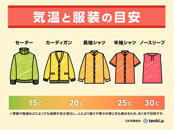 シルバーウィークの参考に　気温と服装の目安