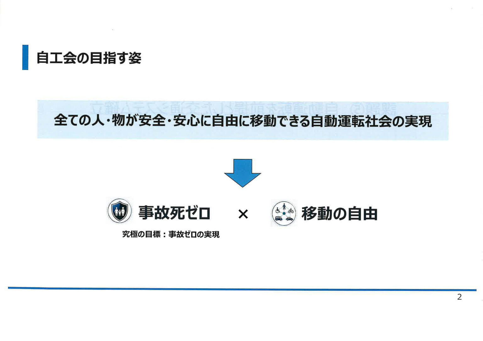 自工会、交通事故死ゼロ社会実現のため自動運転の社会実装を推進 E2Eのレベル2++自動運転車の優良認定制度にも言及 – Car Watch 自工会、交通事故死ゼロ社会実現のため自動運転の社会実装を推進 E2Eのレベル2++自動運転車の優良認定制度にも言及 - Car Watch