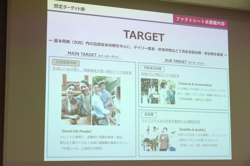 新施設の想定ターゲット。