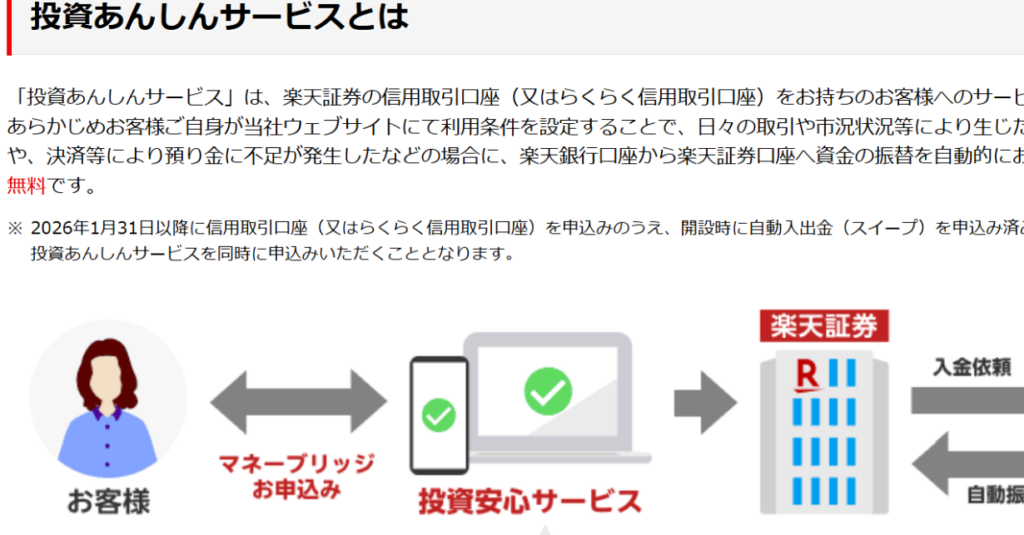 「楽天銀行から数百万が勝手に移動」「残高が0に」……楽天証券のシステム不具合、連休中に発生 - ITmedia NEWS