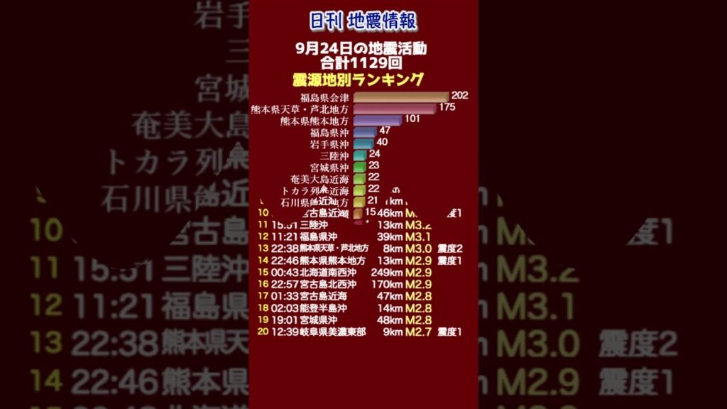 【地震情報】9月24日の地震活動 無感地震