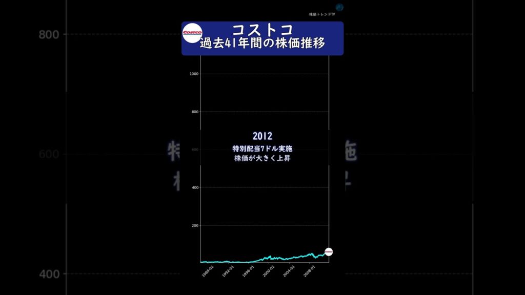 コストコ　過去41年間の歴史と株価推移　#投資 #株